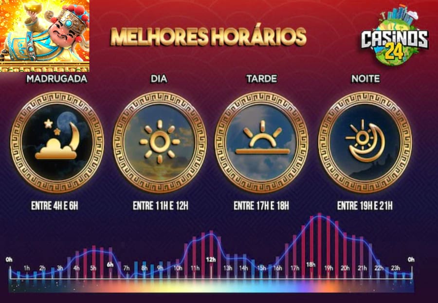las vegas fica em qual estado